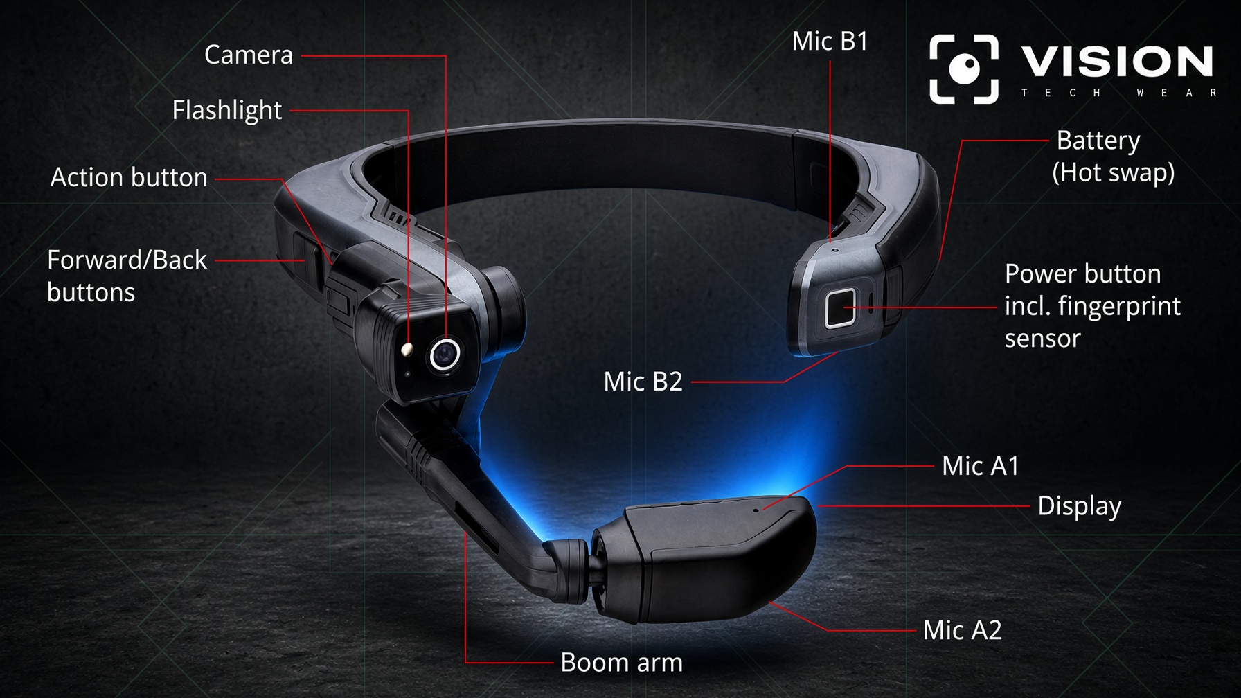 Annotated headset showing the camera, flashlight, microphones, battery, controls, and display